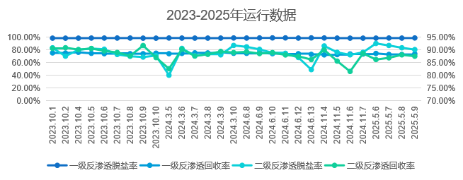 微信图片 2025 11 03 161755 555