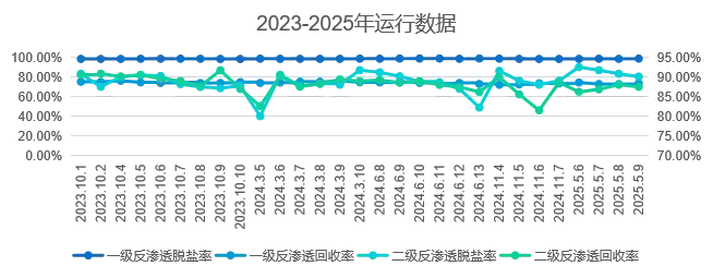 微信图片 2025 11 03 161755 555