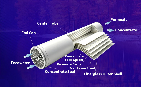 Low-Pressure-Drop 34 mil Diamond-Shaped Feed Spacer